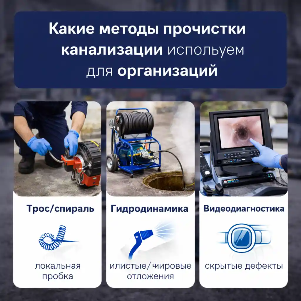 Методы прочистки канализации для организаций в Калуге — трос/спираль, гидродинамика, видеодиагностика
